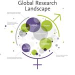 Major Report Documents the Status of Women in Academic Research