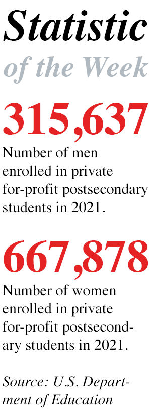 Statistic of the Week