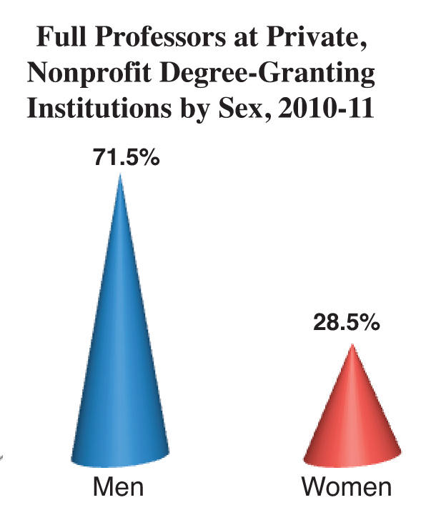 The Persisting Gender Gap in Faculty Posts