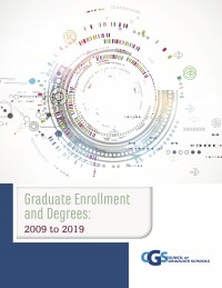 A Snapshot of Women Enrollments in Graduate Schools in the United States