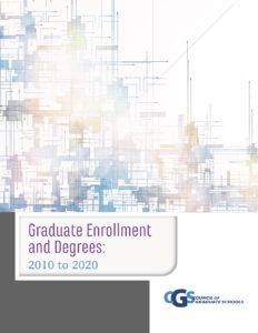 The Gender Gaps in Graduate Degree Awards in Some Specific Disciplines Are Huge