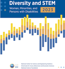 Women Making Progress in STEM Education and Occupations, But More Work Needs to Be Done